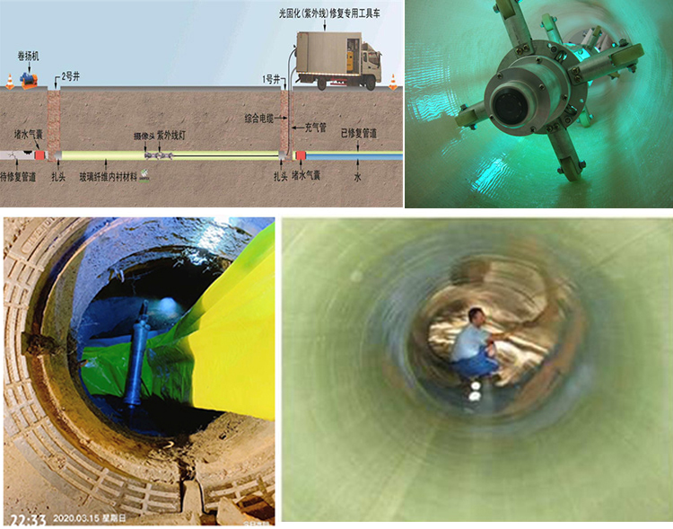 田东UV-CIPP内衬修复