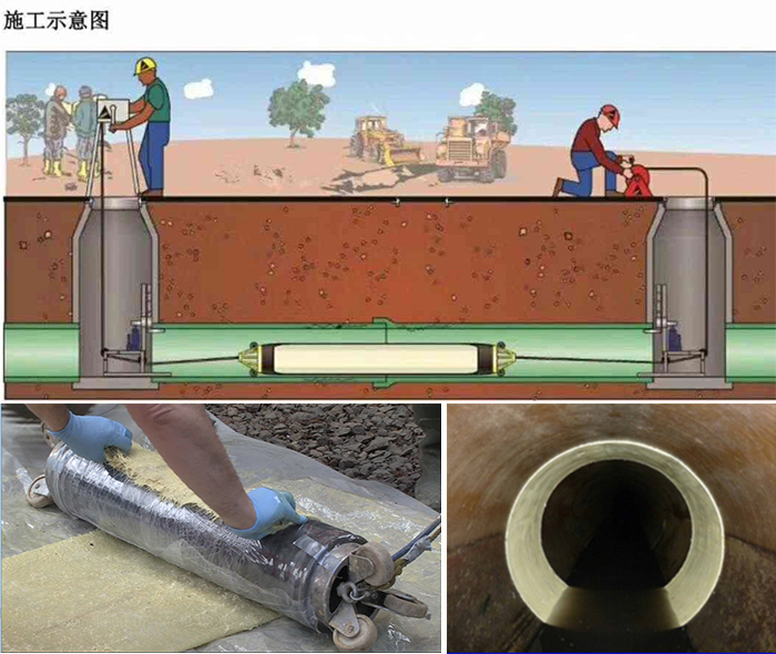 田东管道局部点状修复